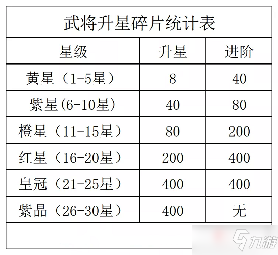 《咸魚之王》覺醒武將和二將培養(yǎng)選擇攻略