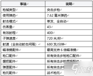 绝地求生加利尔ACE32武器参数一览