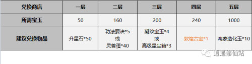 《一念逍遥》鸿蒙造化玉获取攻略