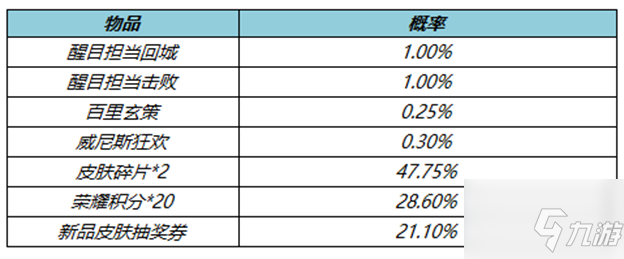 《王者荣耀》4月7日更新公告介绍