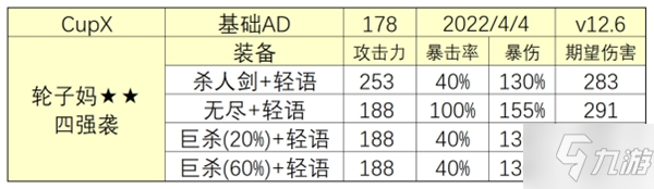 金鏟鏟之戰(zhàn)12.6強襲希維爾陣容玩法詳解