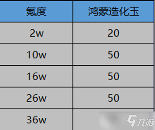 《一念逍遥》鸿蒙造化玉获取攻略
