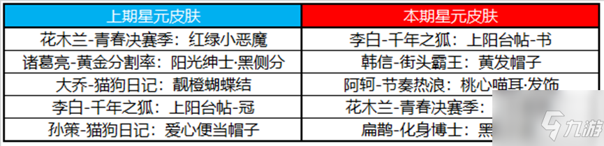 《王者荣耀》4月7日更新公告介绍