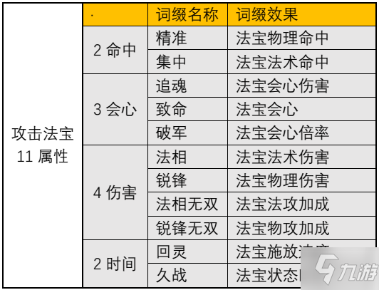 《一念逍遥》攻击型法宝词缀有哪些 攻击型法宝词缀大全