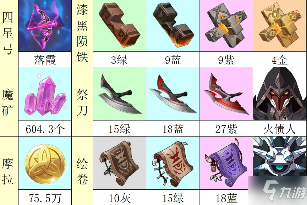 原神2.7新角色/武器培养指南