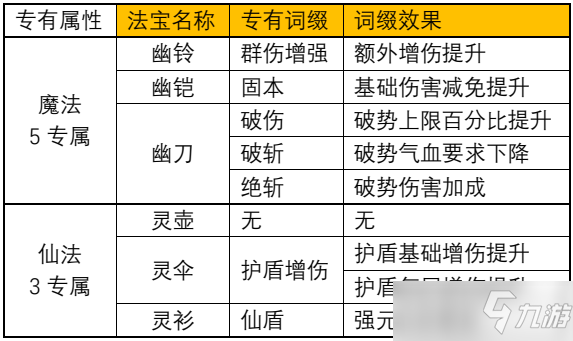 《一念逍遙》仙魔法寶專屬詞綴有哪些 仙魔法寶專屬詞綴一覽