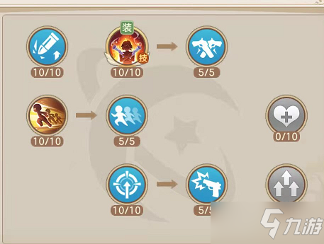 《云上城之歌》枪炮师技能加点攻略