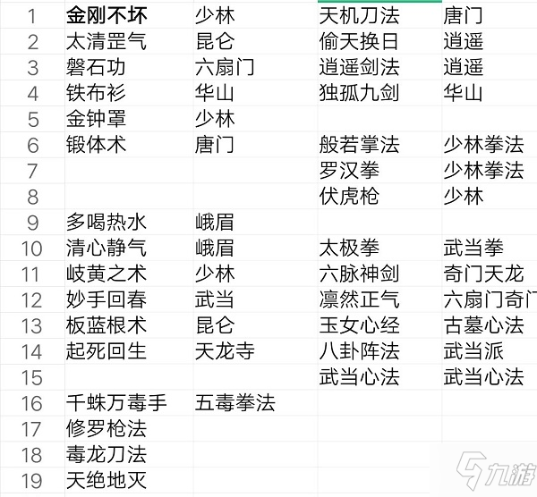 暗黑剑侠第30章怎么通关 暗黑剑侠第30章通关攻略
