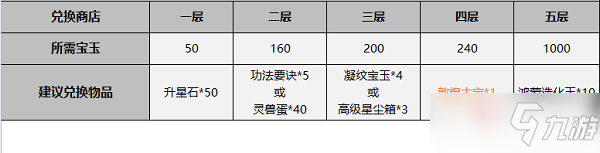 《一念逍遥》鸿蒙造化玉快速获得攻略