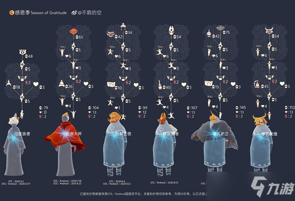 2022年光遇复刻表