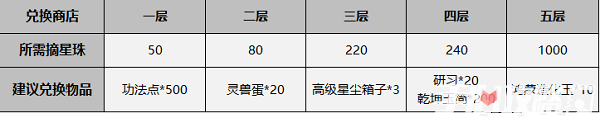 《一念逍遥》鸿蒙造化玉快速获得攻略