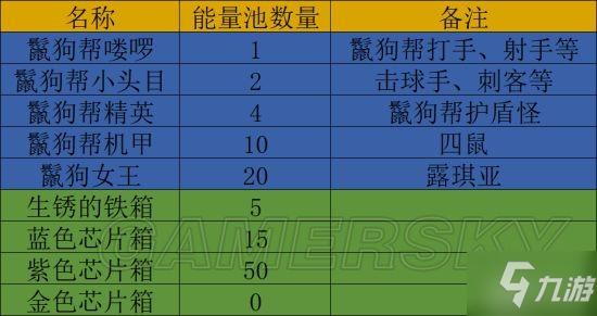 《幻塔》定向维拉活动攻略