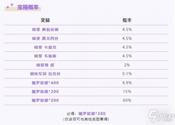 《英雄聯(lián)盟手游》春日暗星魄羅寶箱 暗星寶箱獎(jiǎng)勵(lì)概率介紹