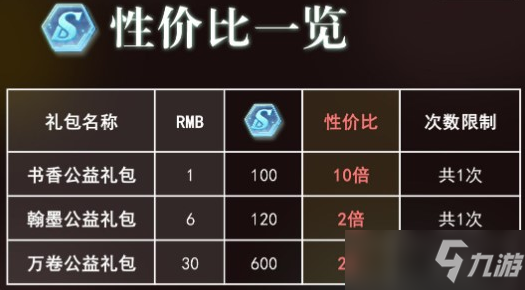 《未定事件簿》阅见未名公益礼包性价比推荐攻略