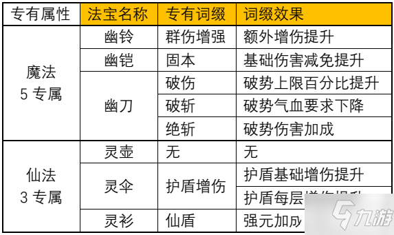 《一念逍遥》仙魔法宝专属词缀有哪些