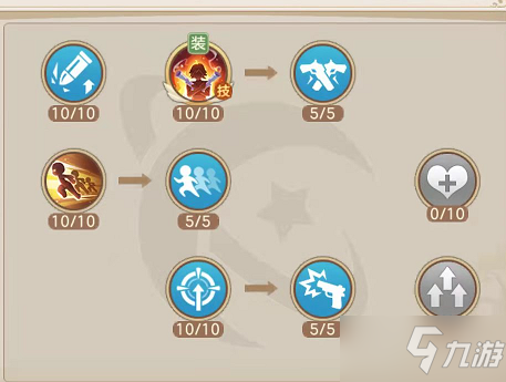 《云上城之歌》枪炮师技能加点攻略
