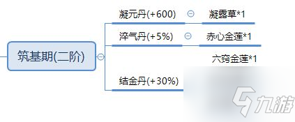 修仙家族模拟器如何炼丹 修仙家族模拟器炼丹方法介绍