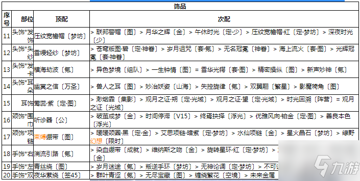 奇迹暖暖破晓之战白领套装攻略 破晓之战白领套装高分搭配攻略