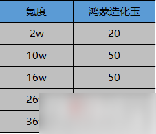 《一念逍遥》鸿蒙造化玉快速获得攻略