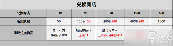 《一念逍遙》鴻蒙造化玉快速獲得攻略