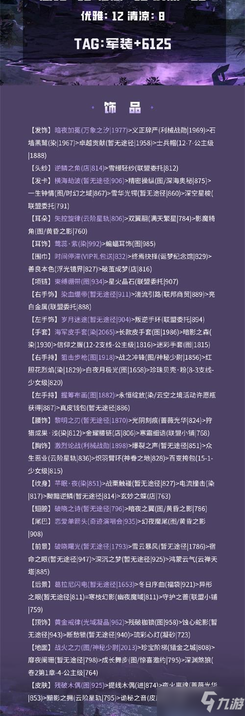 《奇迹暖暖》北地骑士装极限搭配教程