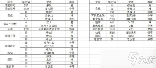 《道友請(qǐng)留步》魅力值快速達(dá)到10000攻略