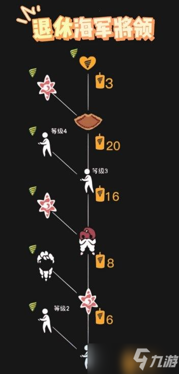 光遇退休准将的招牌动作是什么（2022退休准将先祖兑换图）