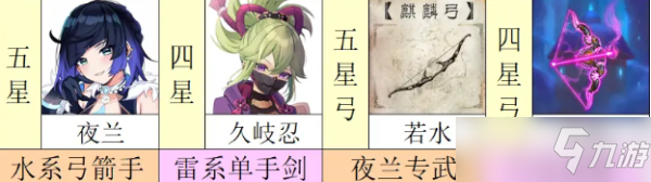 《原神》2.7新角色/武器培养指南