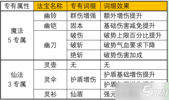 一念逍遙仙魔法寶詞綴大全：法寶詞綴屬性與選擇攻略[多圖]