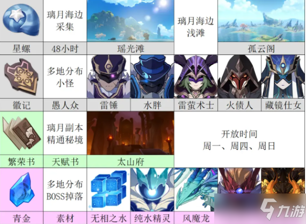 《原神》2.7新角色/武器培养指南