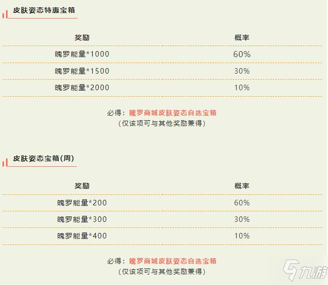 英雄聯(lián)盟手游皮膚姿態(tài)特惠寶箱怎么樣 英雄聯(lián)盟手游皮膚姿態(tài)特惠寶箱內(nèi)容一覽