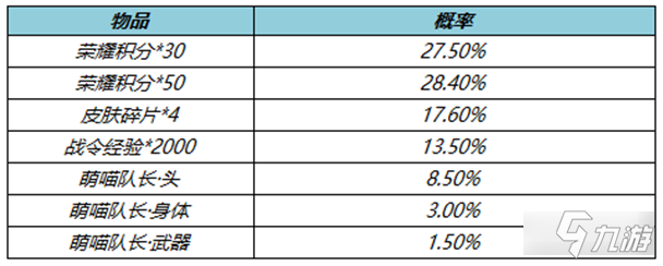 王者荣耀鲁班萌喵队长多少钱 保底价格介绍