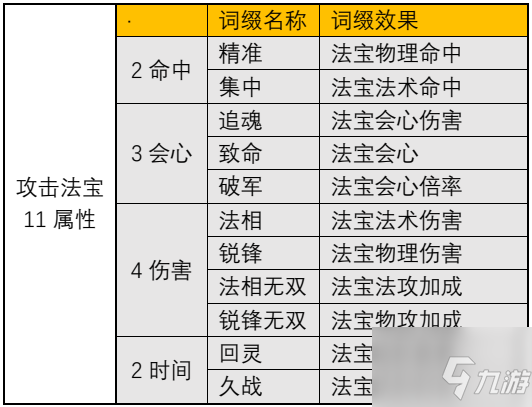 《一念逍遙》攻擊型法寶詞綴匯總