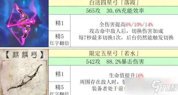 《原神》2.7新角色/武器培养指南