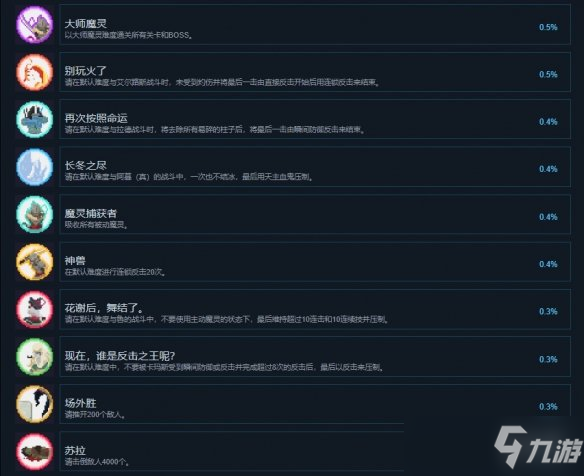 《失魂者》成就有什么？游戏成就奖杯一览