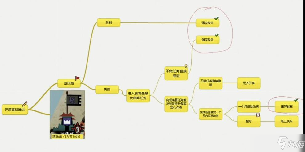 《无悔华夏》长平之战额外奖励获取方法分享