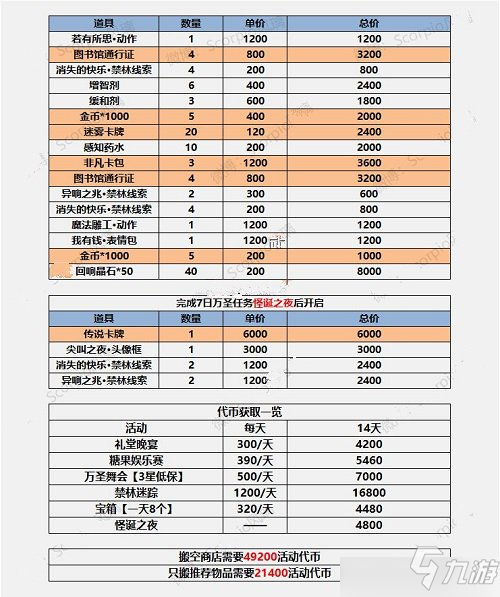 哈利波特魔法觉醒万圣节活动能兑换什么？万圣节活动兑换攻略一览[图]