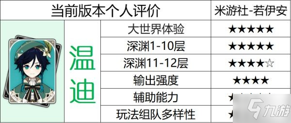 《原神》温迪各玩法队伍与装备搭配详解