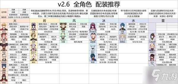 《原神》2.6版全角色配装参考
