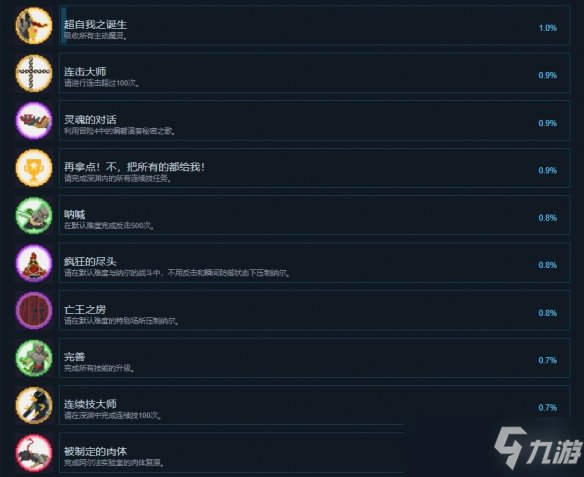 《失魂者》成就有什么？游戏成就奖杯一览