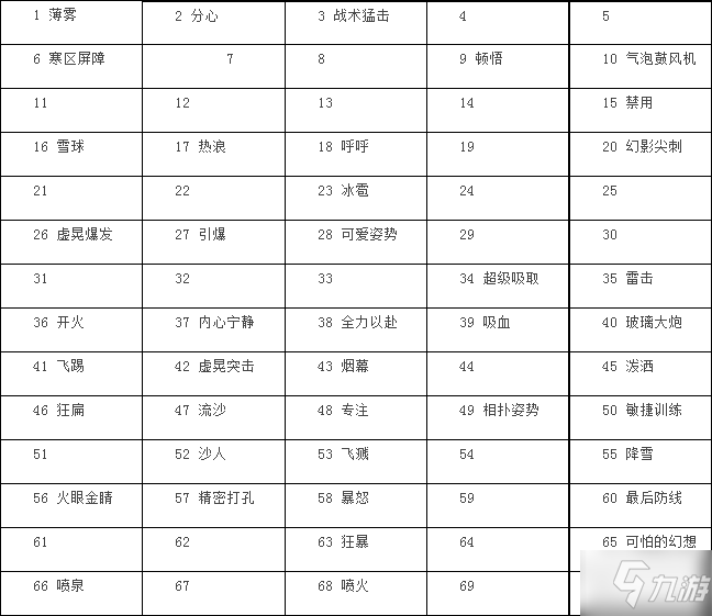 Coromon技能機在哪里 Coromon技能機位置分享