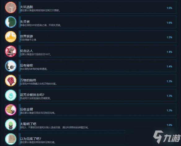 《失魂者》成就有什么？游戲成就獎(jiǎng)杯一覽