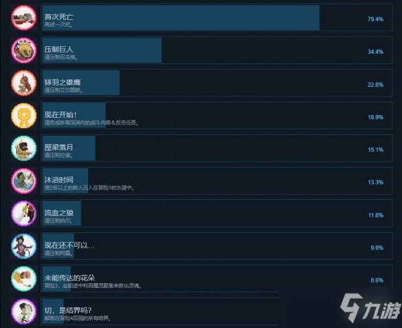 《失魂者》成就有什么？游戏成就奖杯一览