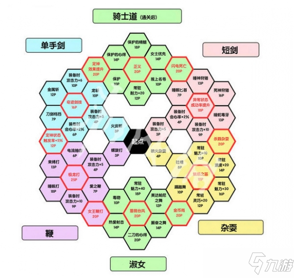 《勇者斗恶龙11S》施维亚怎么培养？施维亚技能武器推荐