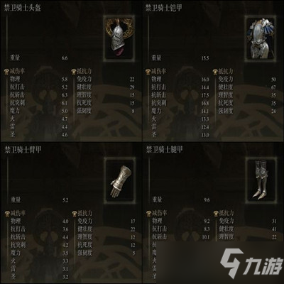 艾尔登法环禁卫骑士套装获得方法