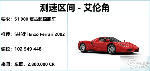 极限竞速地平线5 S6秋季赛指南