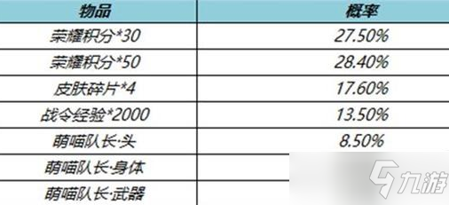 王者荣耀鲁班七号萌喵队长礼包怎么获取