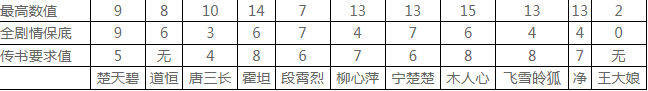 侠隐阁第三年各师父传书怎么开启 侠隐阁第三年各师父传书开启条件分享