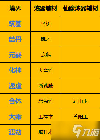 《一念逍遙》煉器出金技巧分享