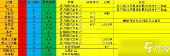 《森林》近战武器有哪些？The Forest近战武器属性介绍